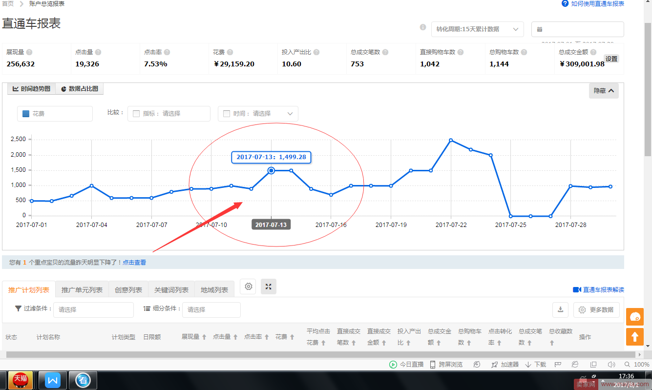 新品打造小爆款，一周内成交金额飙升