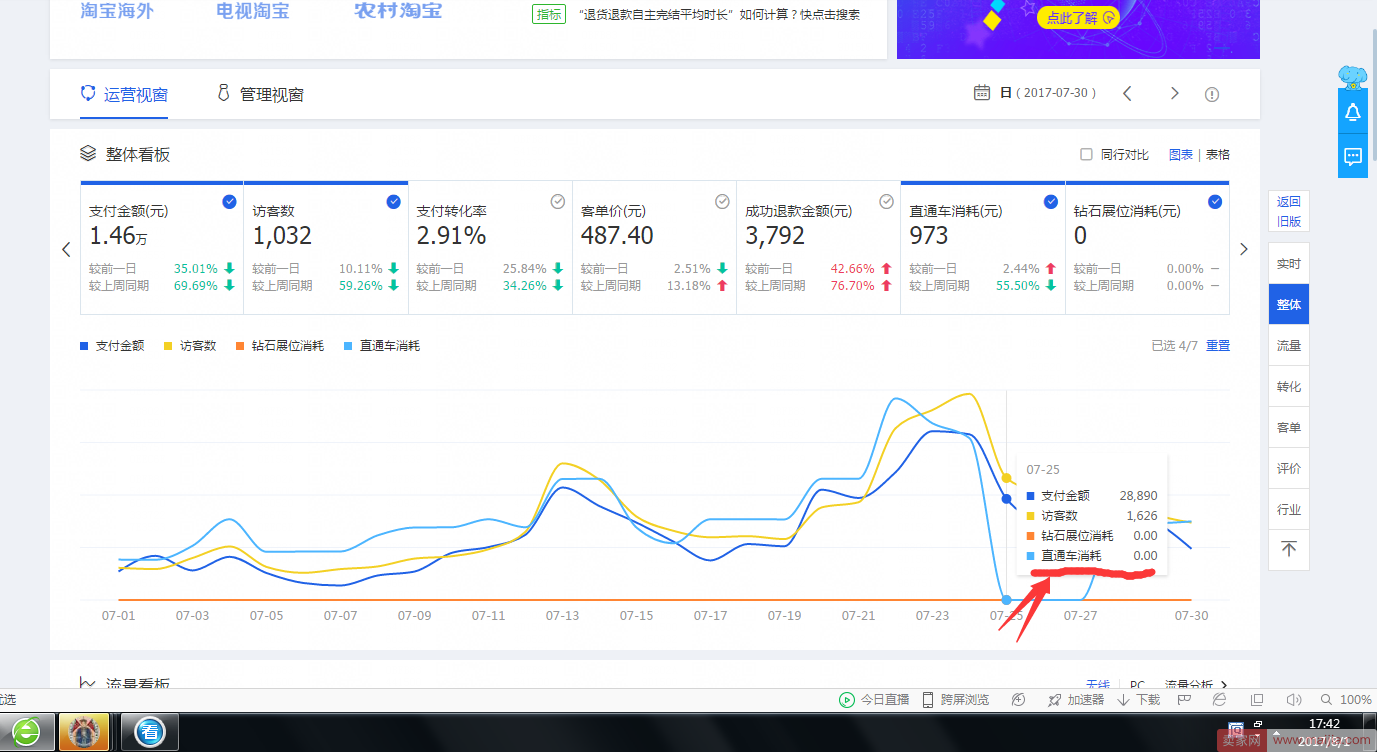 新品打造小爆款，一周内成交金额飙升