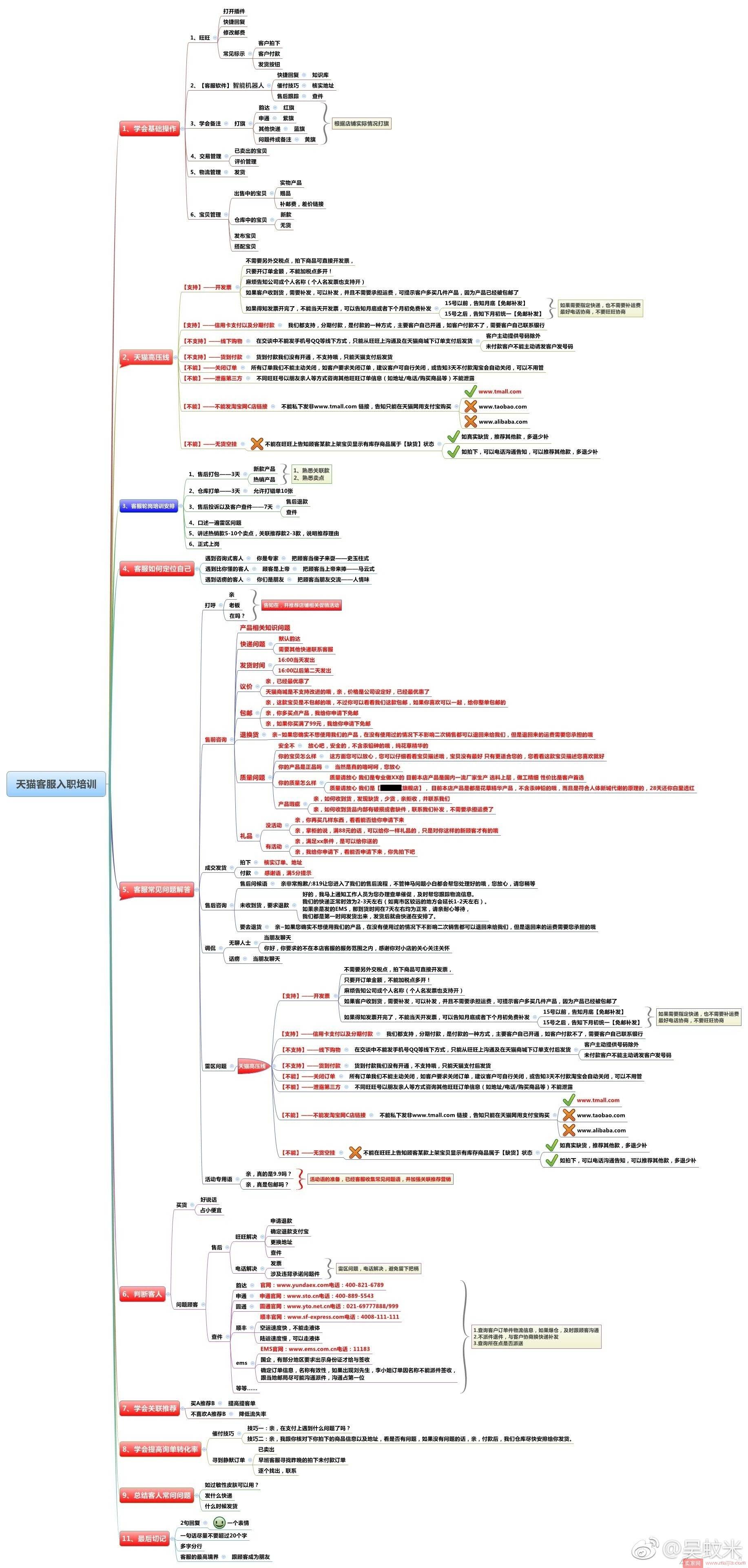淘宝客服新入职？你得这样培训！