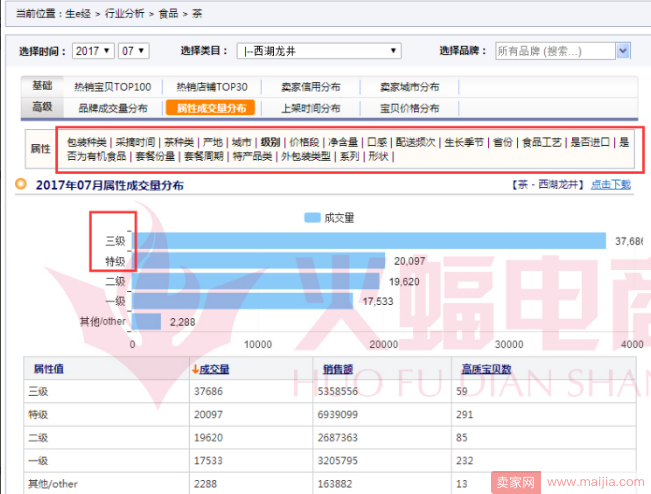 标品类目运营思路，打爆单品技巧