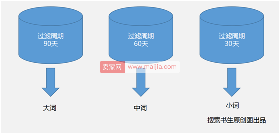 京东搜索反作弊L2全量稽查，你的搜索如何做？