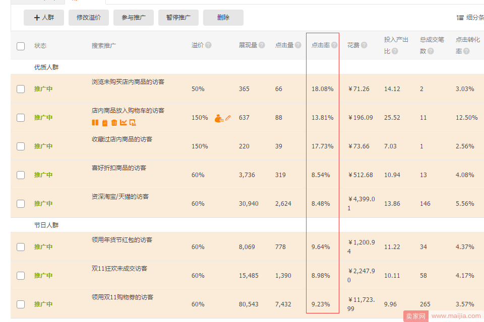 标品直通车开不好？试试这些技巧