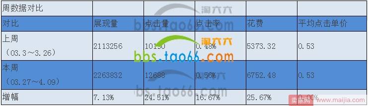 掌握直通车自我诊断法，开车路上保畅通