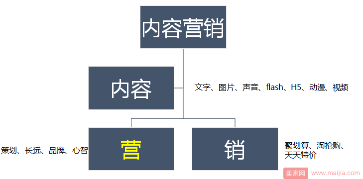 百雀羚内容营销大揭秘，看看它是如何虏获用户的心？