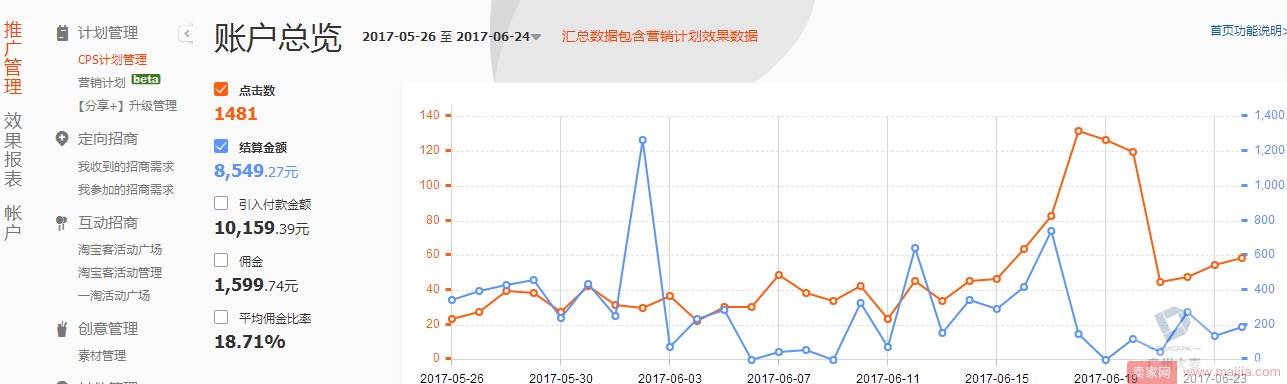 论小众标品类目如何提升的那些小心机