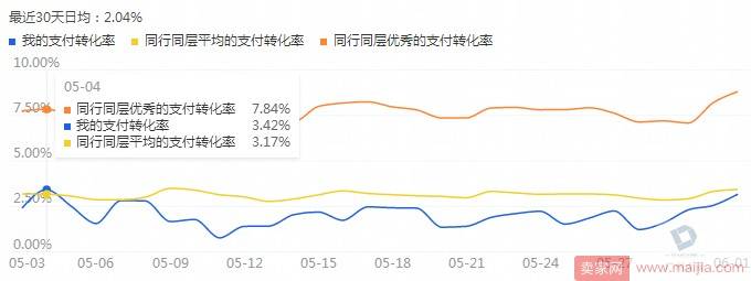 论小众标品类目如何提升的那些小心机