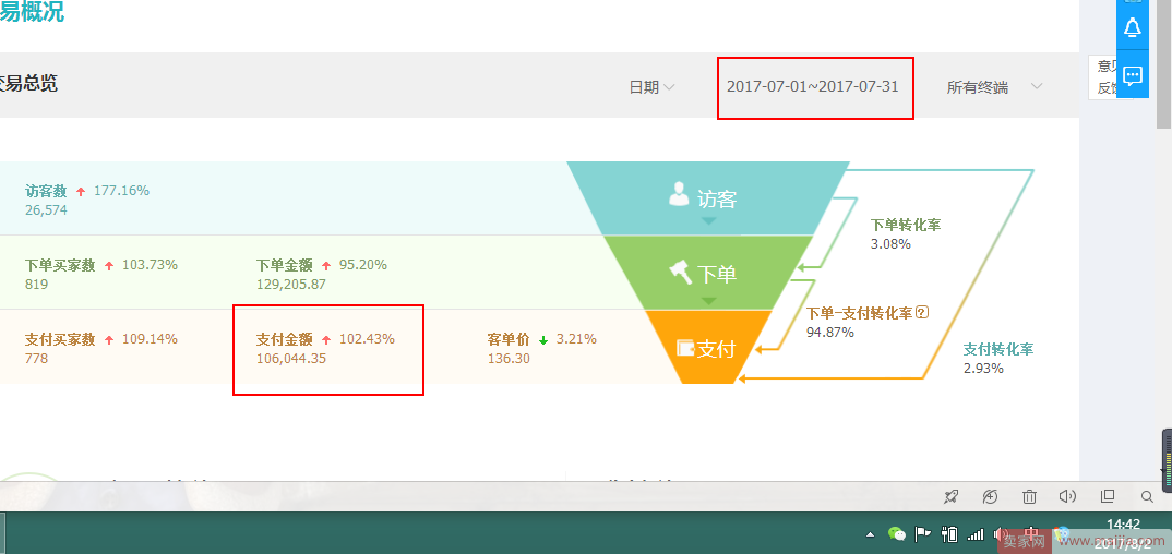 100%提升自然搜索让店铺营业额翻倍