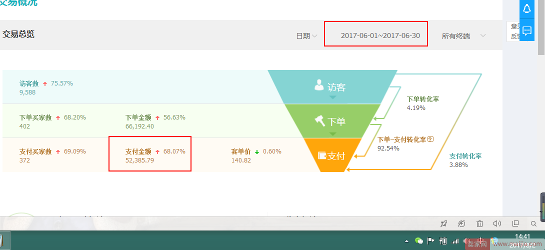 100%提升自然搜索让店铺营业额翻倍