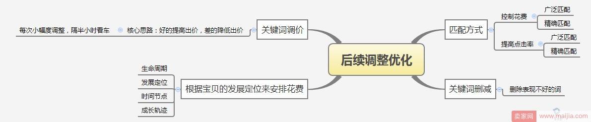 宝贝如何添加初始关键词？