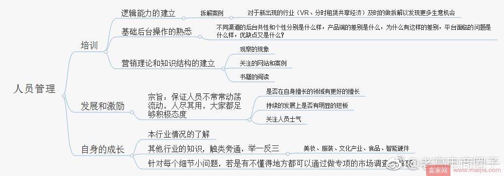 电商运营每日做什么？答案都在这