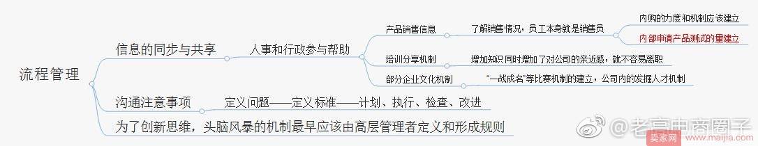 电商运营每日做什么？答案都在这