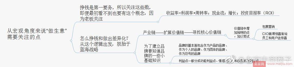 电商运营每日做什么？答案都在这