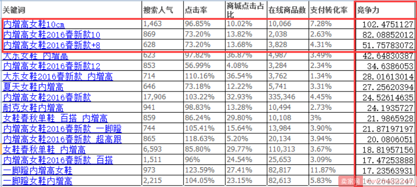 做好这几个维度：获取搜索引擎更多的新品扶植