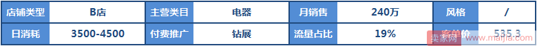 如何优化钻展提高转化率？