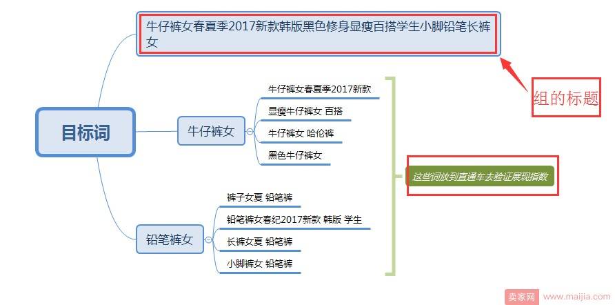 直通车怎么去引爆自然搜索流量？