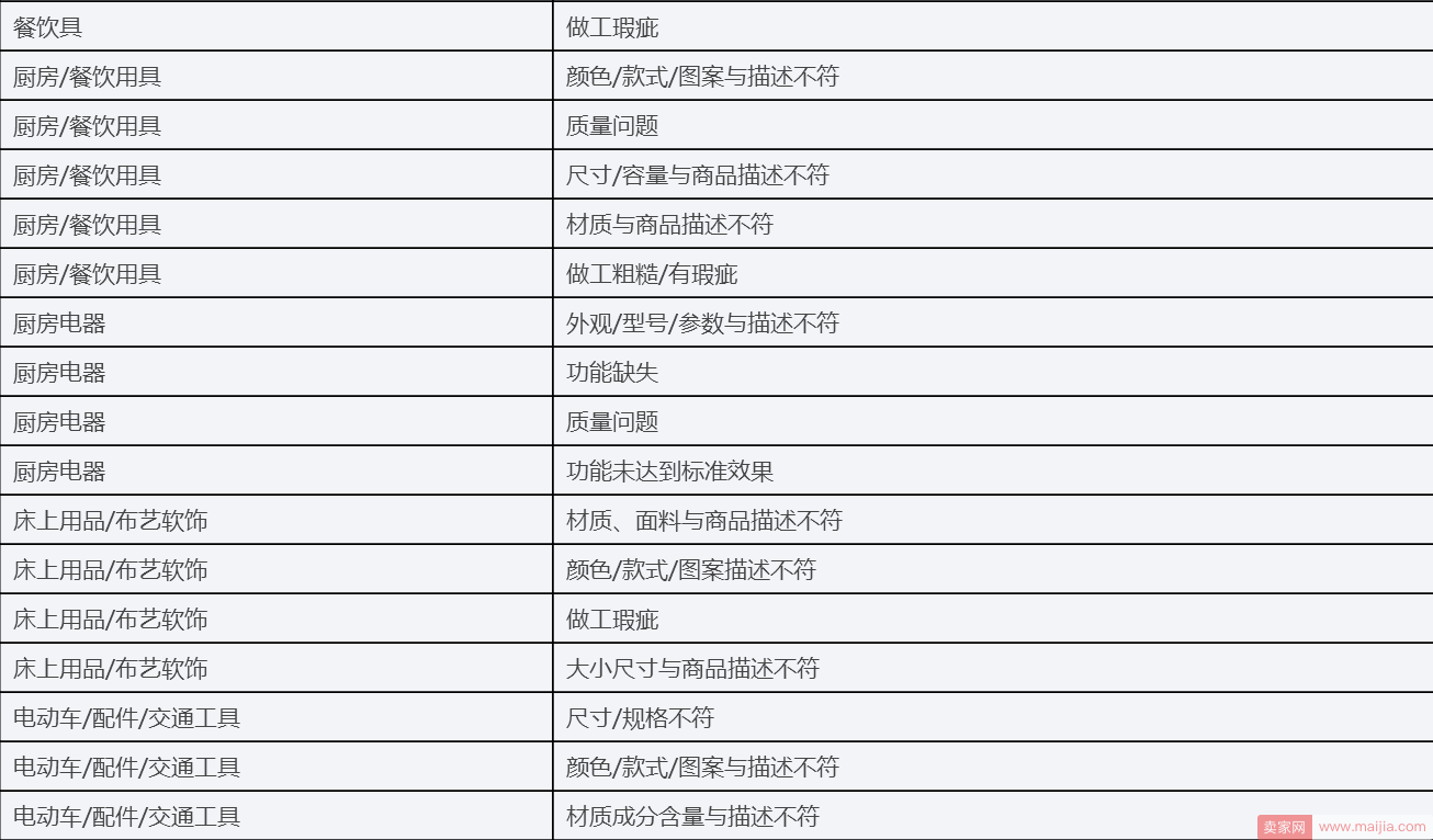 中国质造特殊退款流程适用类目和原因有哪些？