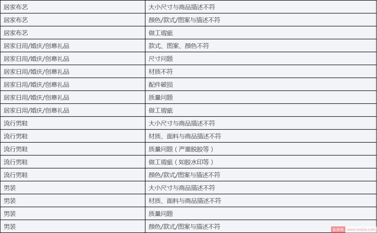 中国质造特殊退款流程适用类目和原因有哪些？