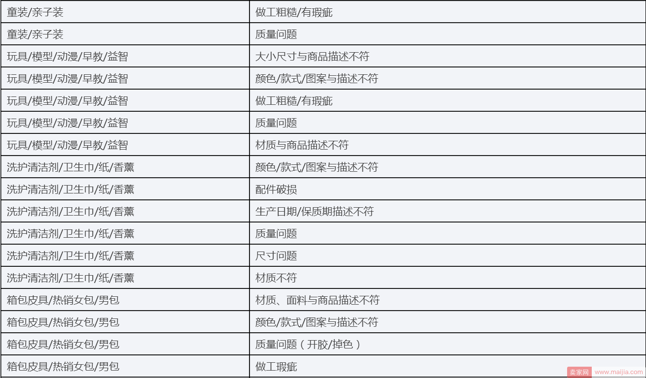 中国质造特殊退款流程适用类目和原因有哪些？