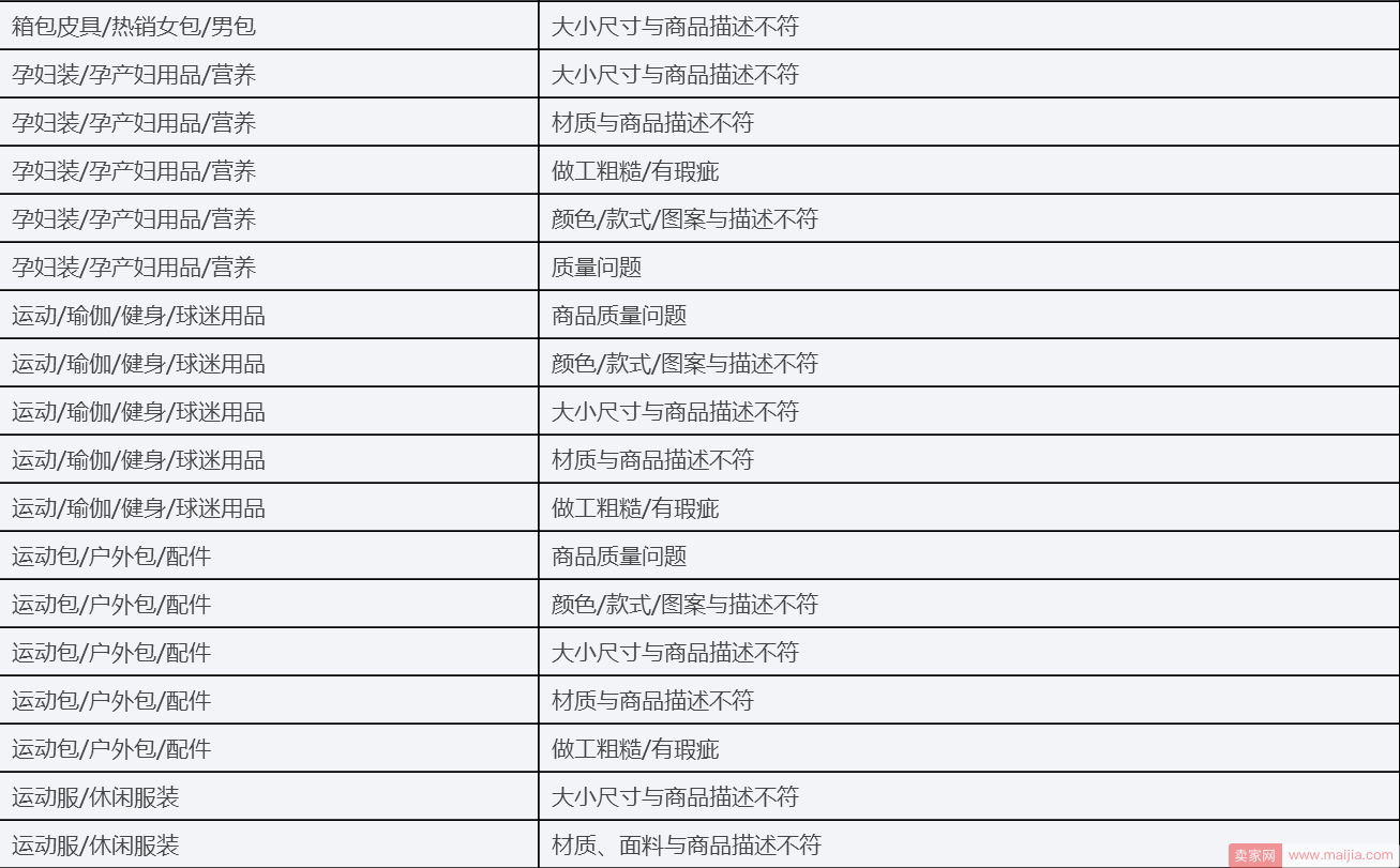 中国质造特殊退款流程适用类目和原因有哪些？