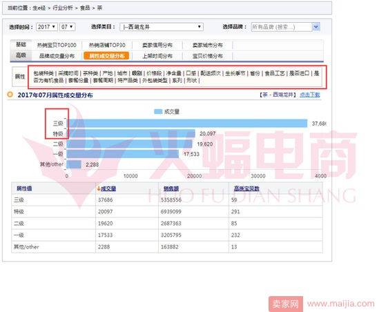 标品类目打造爆款的案例分析