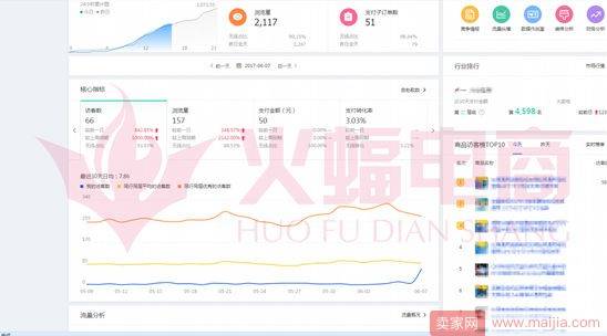 标品类目打造爆款的案例分析