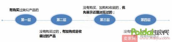 直通车快速打爆自然搜索流量的方法