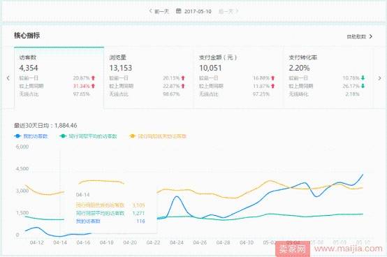 直通车是我们迅速拿到流量的好方法