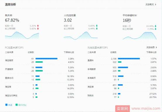 直通车是我们迅速拿到流量的好方法