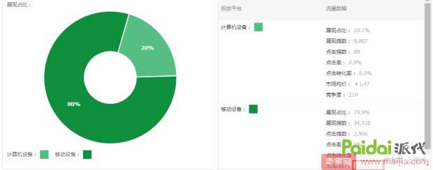 0基础店铺如何一步步提升权重？