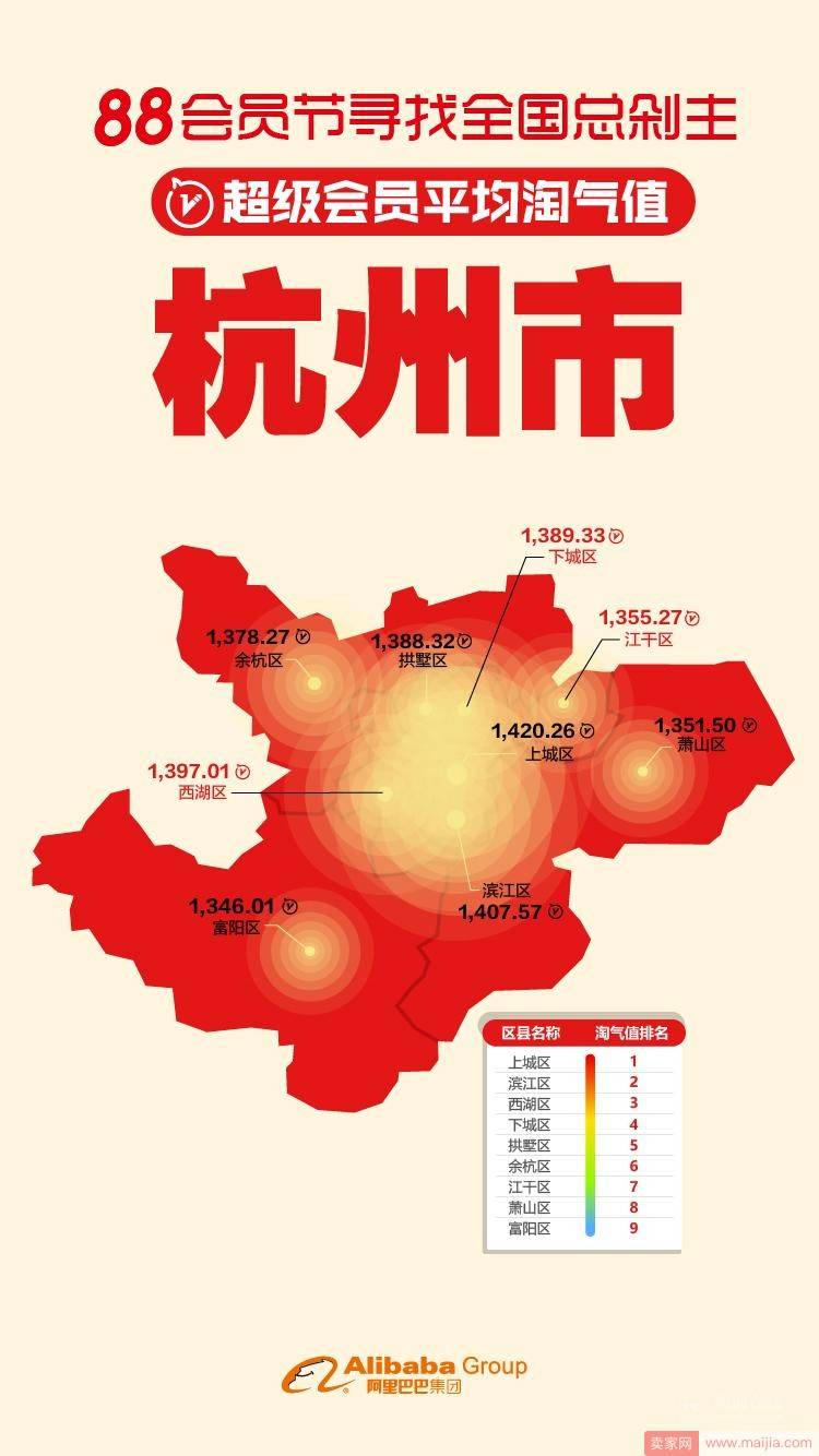 淘气值大PK，杭州成88会员节全国总剁主