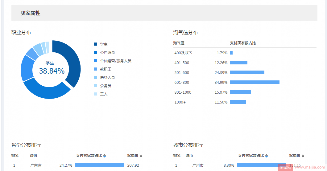 直通车打爆款，把握好流量加权期