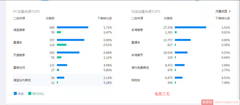 掌握这三个关键点让店铺大爆发