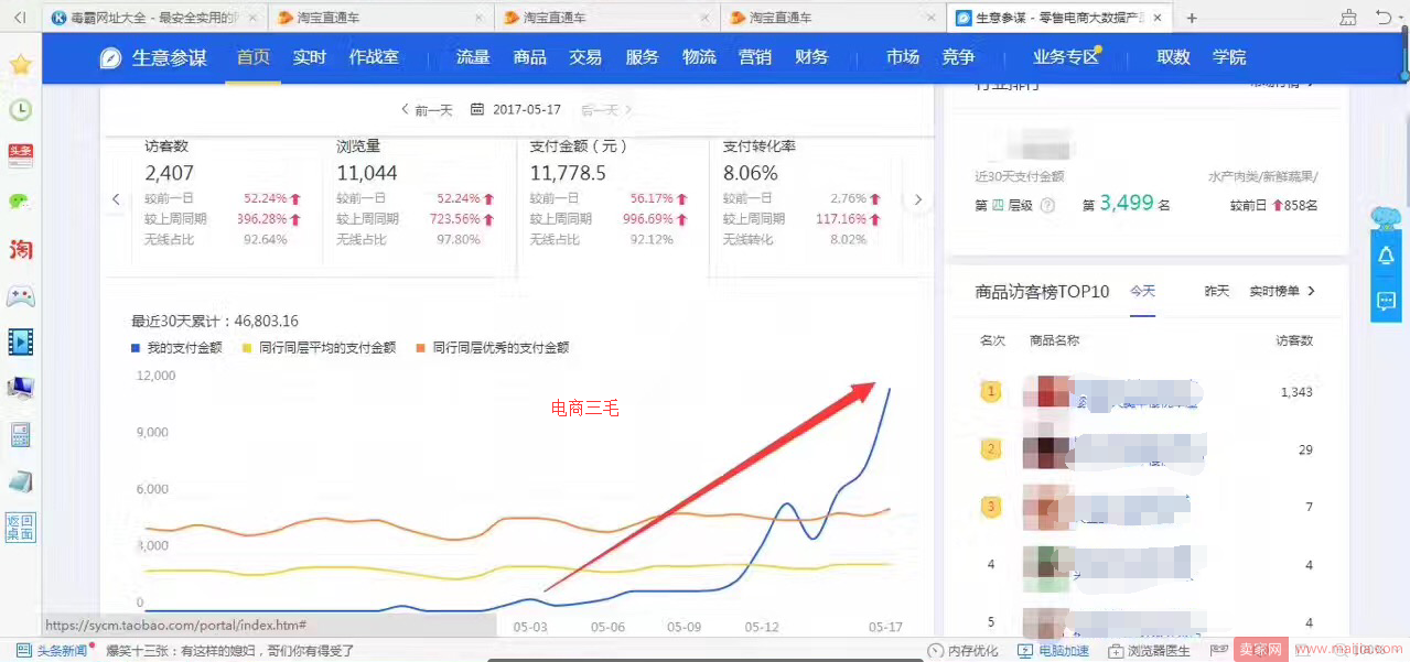 掌握这三个关键点让店铺大爆发