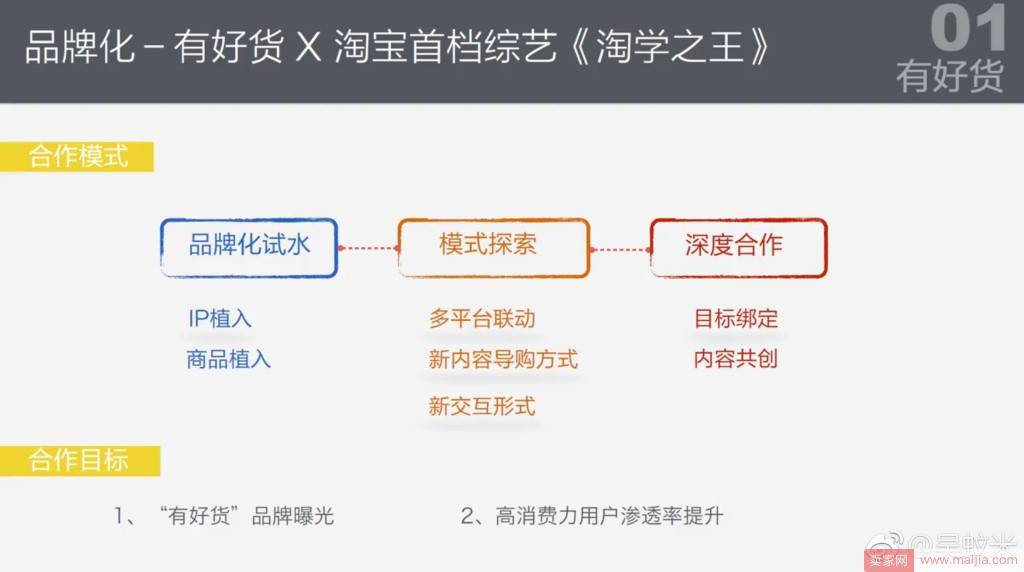 卖家必看：2017下半场，有好货玩法介绍