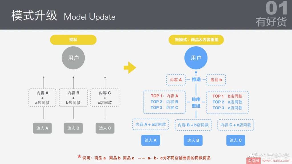 卖家必看：2017下半场，有好货玩法介绍