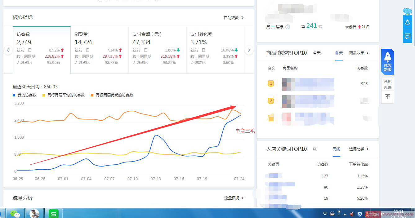 死店盘活！直通车低价引爆流量