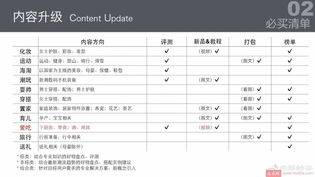 小二告诉你2017下半场必买清单的正确姿势