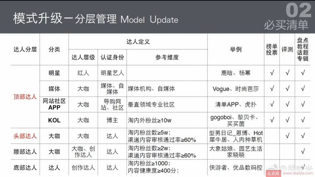 小二告诉你2017下半场必买清单的正确姿势