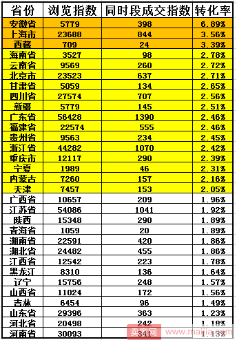 钻展推广如何降低点击单价提升转化？