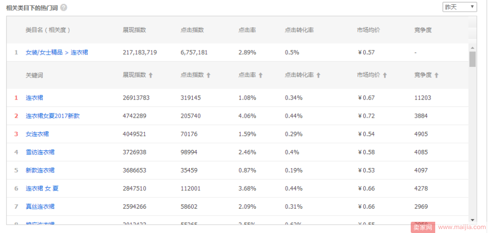 关键词选得好，流量转化来得早