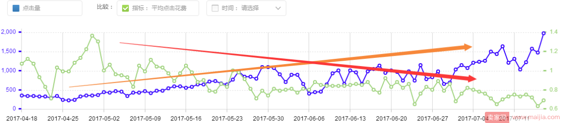 做好店铺规划，下半年童装也能爆发