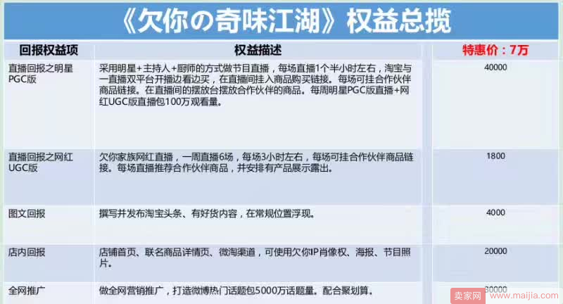 聚划算IP节目茜你一顿饭招商，这些类目快来看！