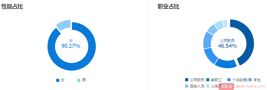 六个角度：教你去判断你选的关键词好还是不好