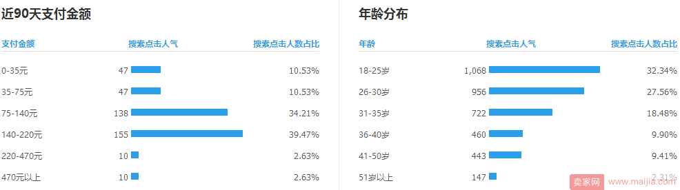 六个角度：教你去判断你选的关键词好还是不好