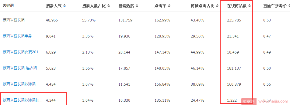 六个角度：教你去判断你选的关键词好还是不好