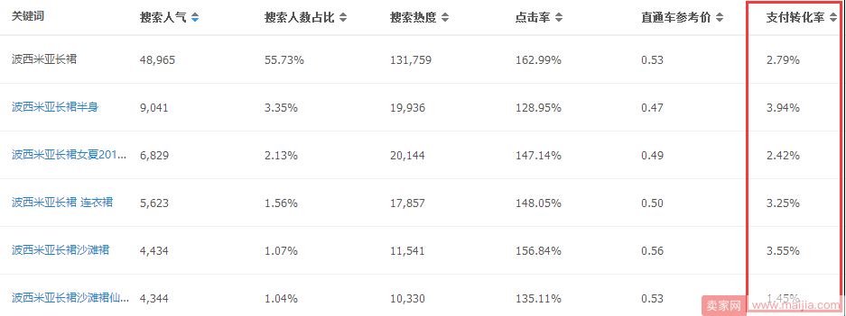 六个角度：教你去判断你选的关键词好还是不好