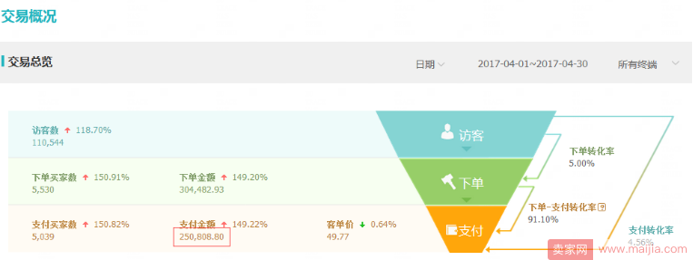 直通车效果100%提升，不再是梦