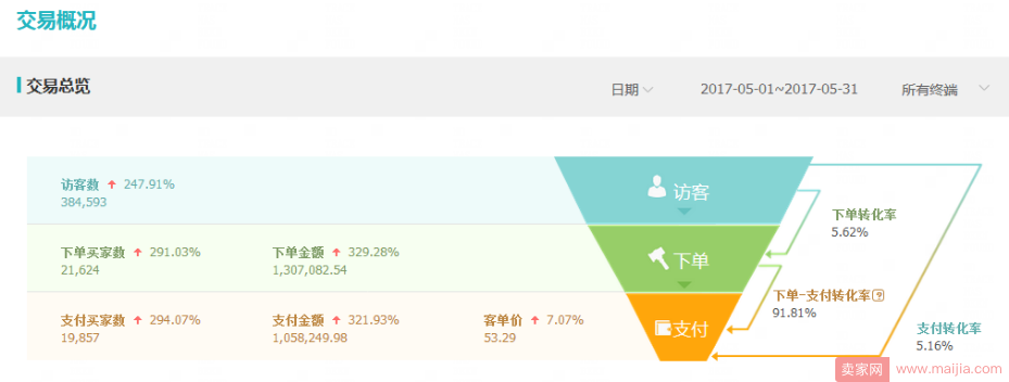 直通车效果100%提升，不再是梦