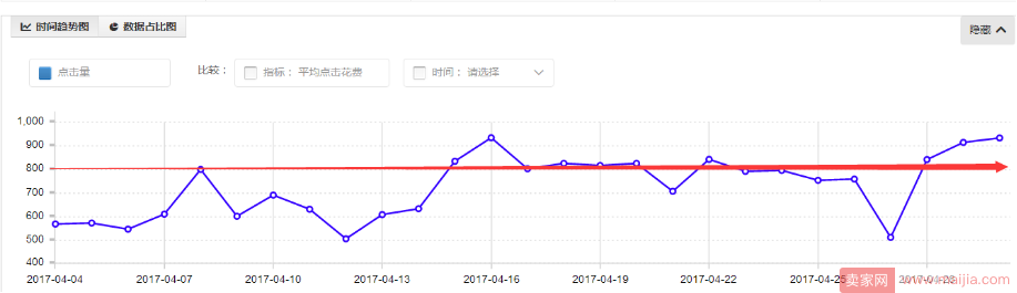 直通车效果100%提升，不再是梦