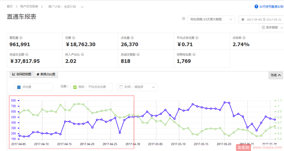 直通车效果100%提升，不再是梦